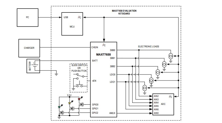 应用电路图 - Analog Devices / Maxim Integrated MAX77658EVKIT评估套件